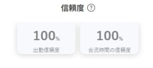 出勤信頼度や合流時間信頼度を確認できるため、予定通り利用できるかの目安になる事が分かる画像