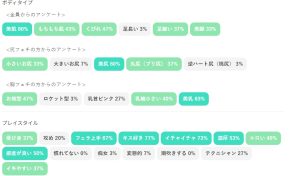 女の子のタイプが分かる画像