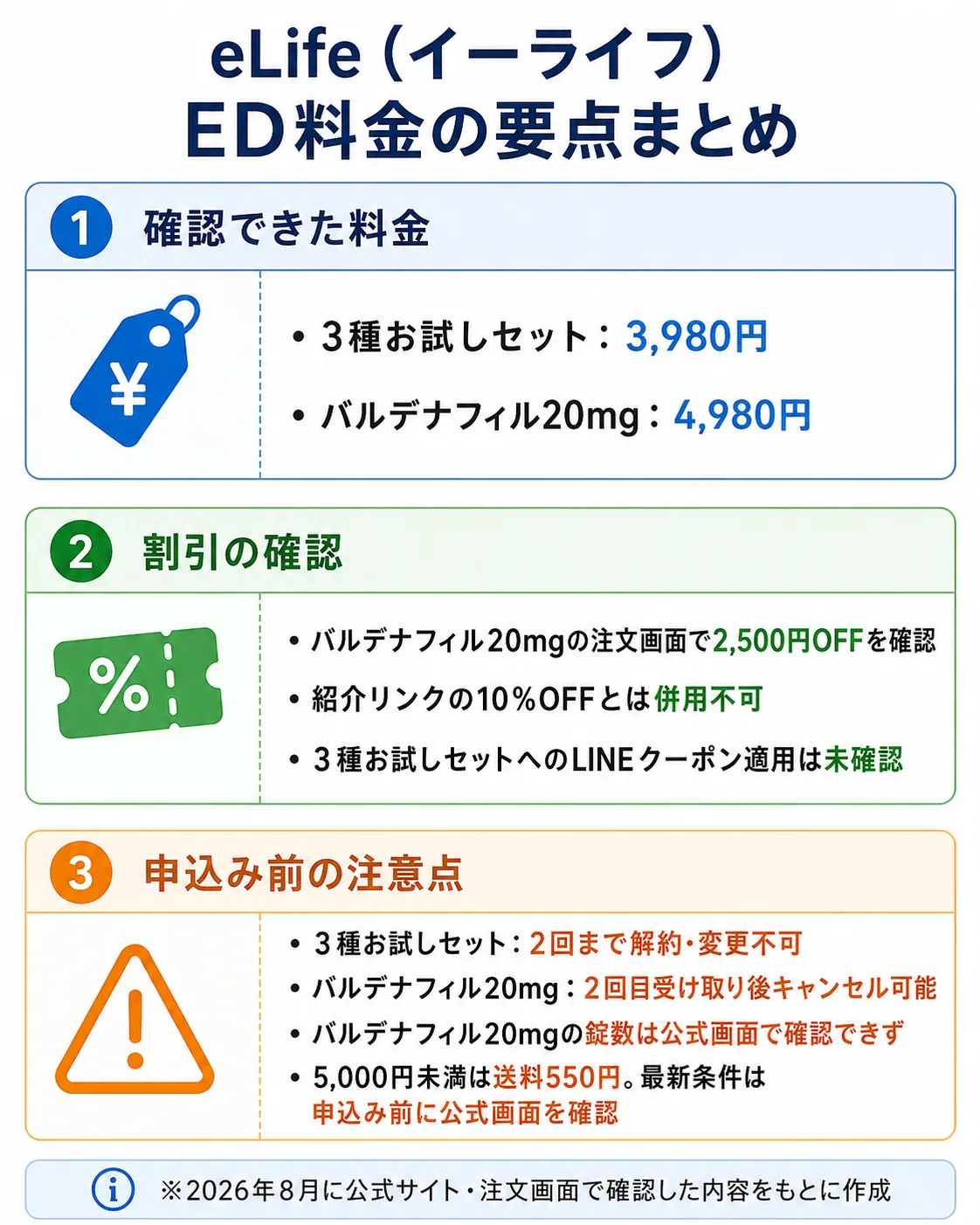 eLife ED料金・割引・定期条件の要点まとめ
